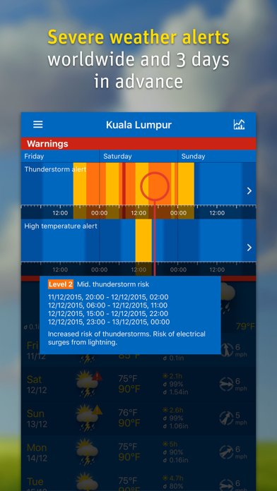 Weather Pro