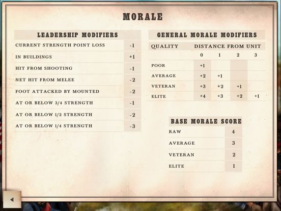 Civil War: Bull Run 1861