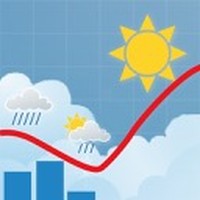 Meteogram