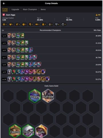 TFT Trend: Team Builder Guide