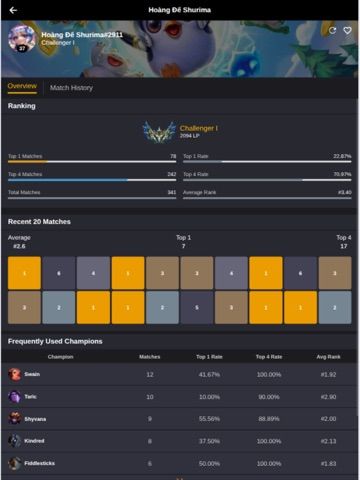 TFT Trend: Team Builder Guide