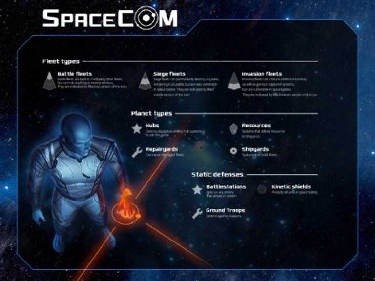 SPACECOM