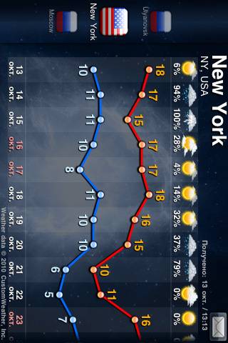 MegaWeather HD