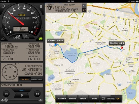 Speedometer GPS