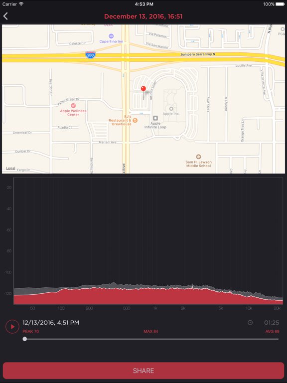 dB Meter