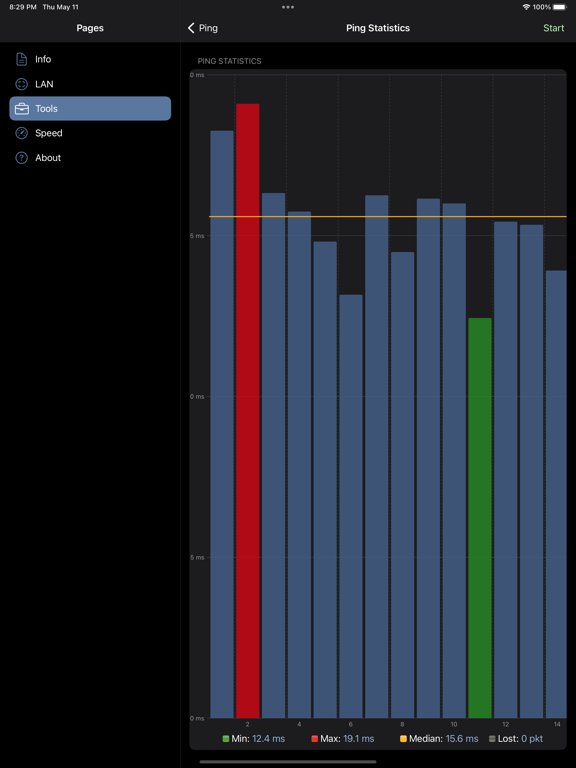 Net Analyzer