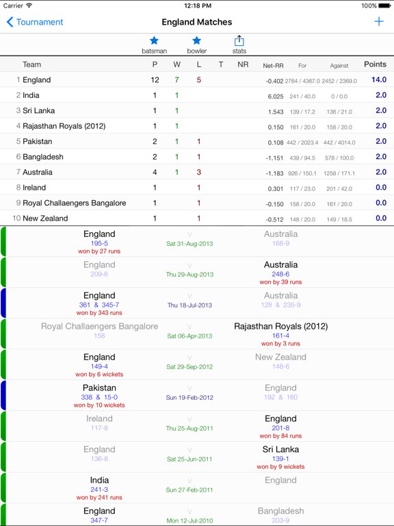 nxCricket-HD - Cricket Score Book