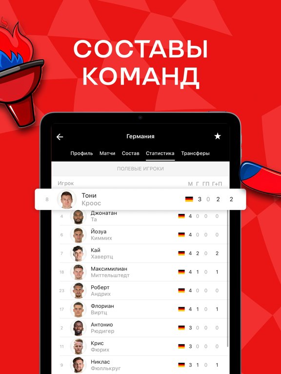 Sports.ru: новости спорта 2025