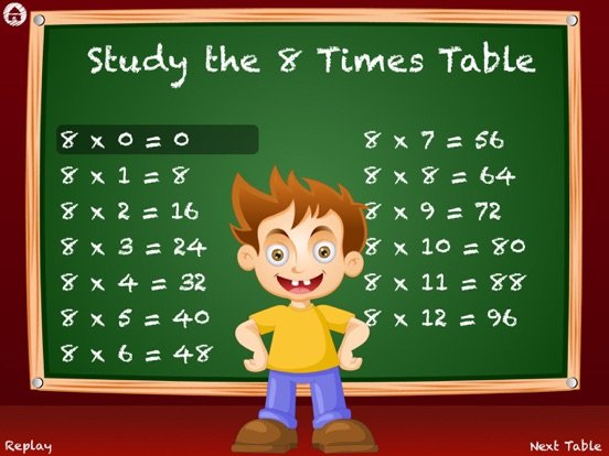 Multiplication