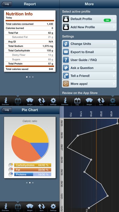 Tap & Track -Calorie, Weight & Exercise Tracker