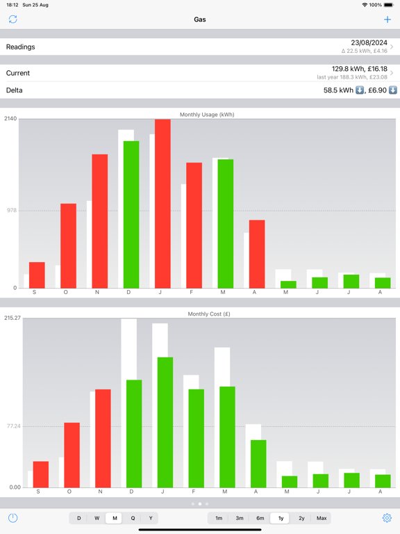 Meter Readings