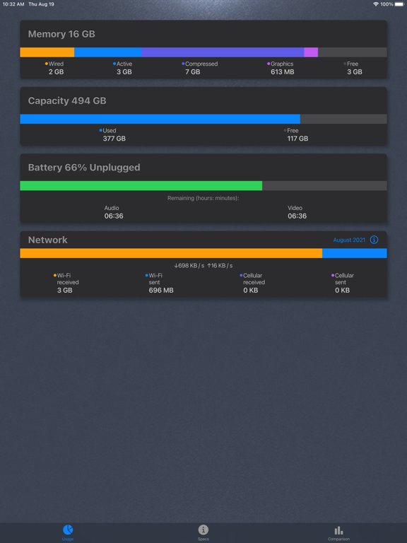 ActMonitor