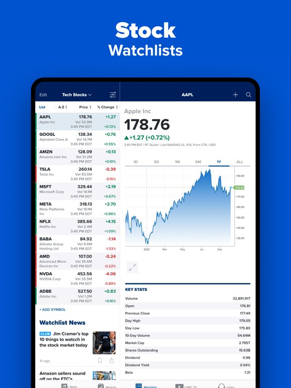 CNBC: Stock Market & Business