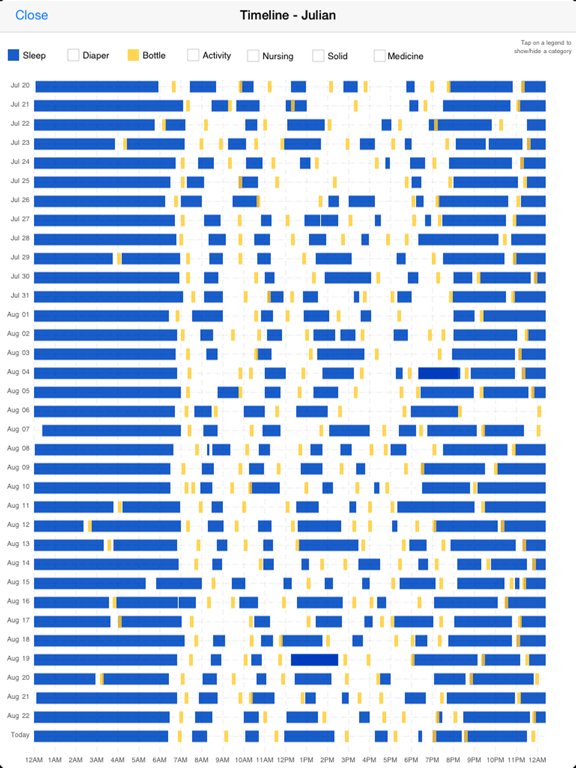 Baby Connect: Newborn Tracker