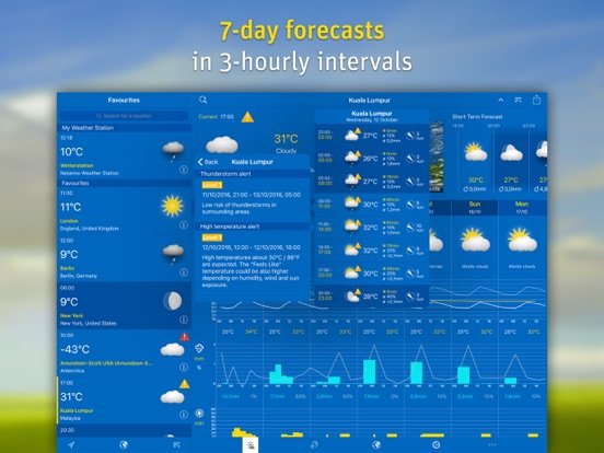 WeatherPro for iPad