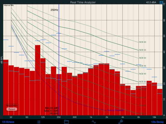 AudioTools, dB, Sound & Audio