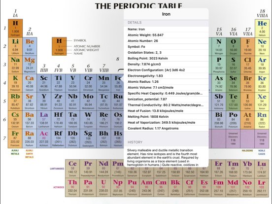 Periodic Table