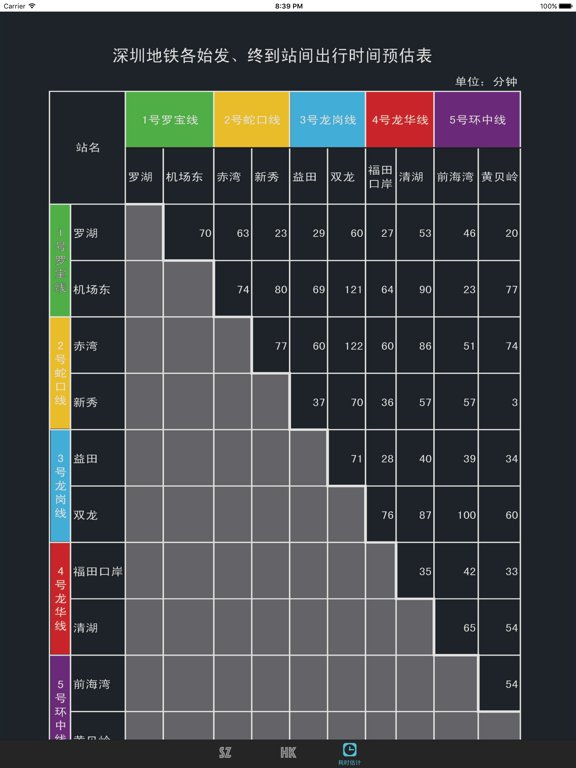 深圳香港地铁指南 Shenzhen Hong Kong Metro Guide