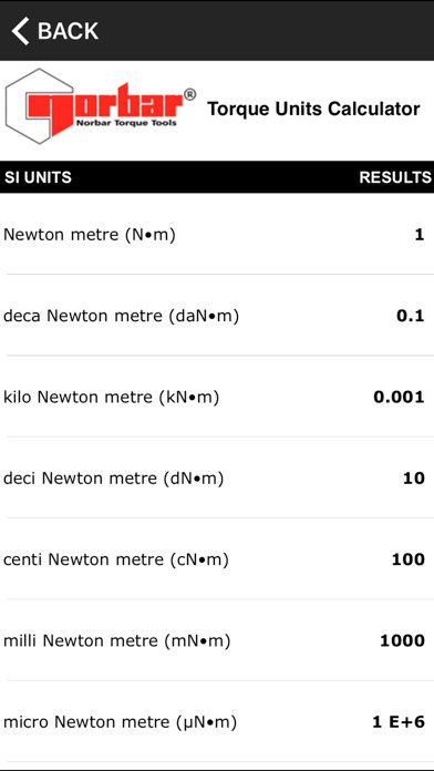 Torque Units Calculator