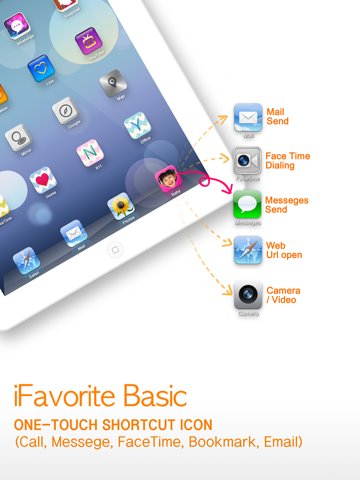 Contact shortcut photo icon ( iFavorite ) for Home screen