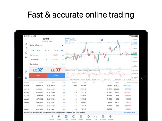 MetaTrader 5