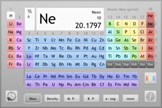 The Chemical Touch: Lite Edition