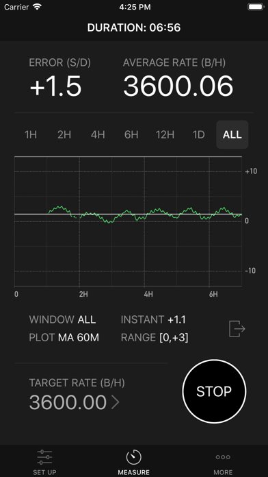 ClockMaster - Time Regulator