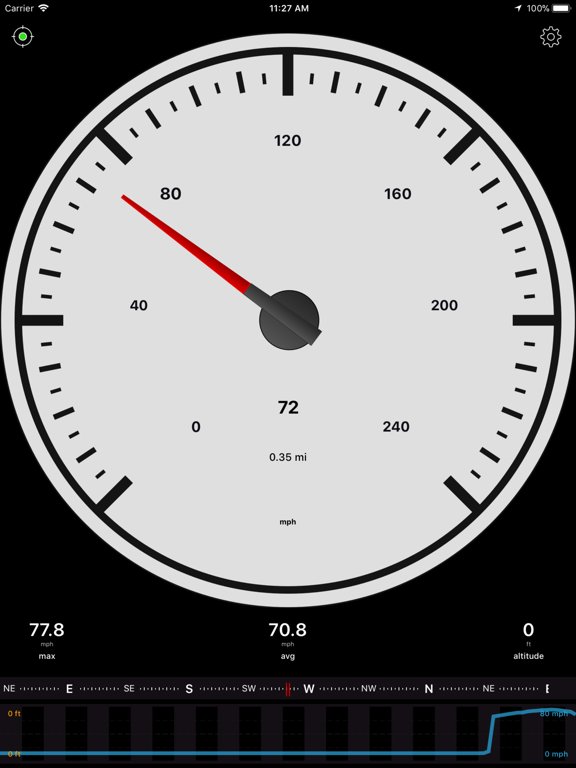 Speedometer Speed Box