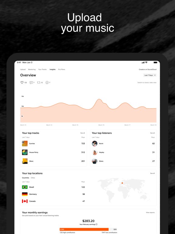 SoundCloud: The Music You Love