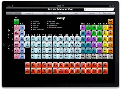 Periodic