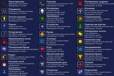 Dungeon Raid