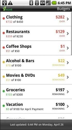 Mint.com Personal Finance
