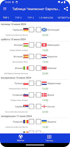 Таблица Чемпионат Европы 2024