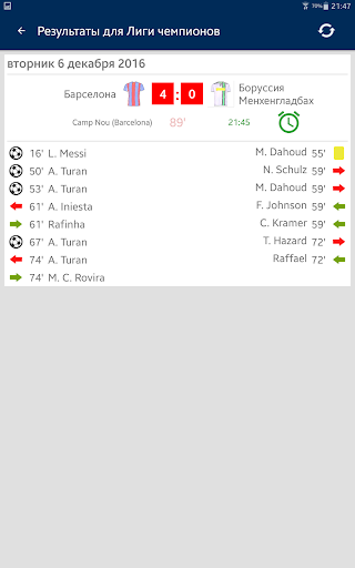 Результаты для Лиги чемпионов