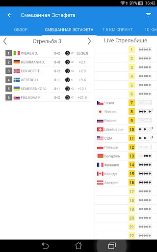 Биатлон Live результаты 2025