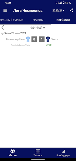 Результаты для Лиги чемпионов