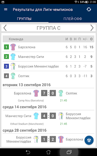 Результаты для Лиги чемпионов